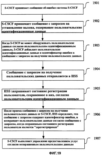 Способ, система и элемент сети для обработки предоставления услуг после того, как данные элемента сети становятся недопустимыми, или отказе элемента сети (патент 2426275)