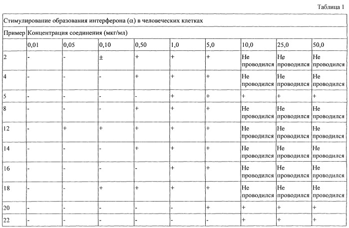 Оксазоло- и тиазоло-[4,5-с] -хинолин-4-амины, промежуточные соединения, фармацевтическая композиция на их основе и способ стимулирования цитокинетического биосинтеза (патент 2244717)