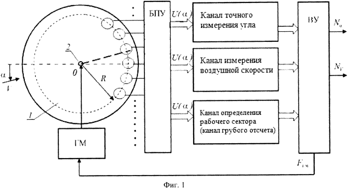 Меточный датчик аэродинамического угла и истинной воздушной скорости (патент 2580208)