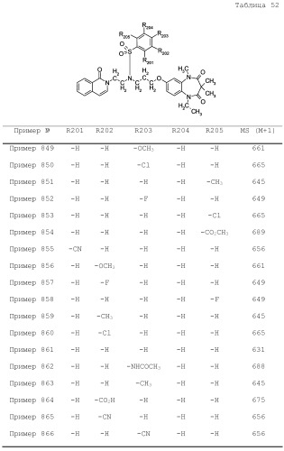 Соединение бензодиазепина и фармацевтическая композиция (патент 2496775)