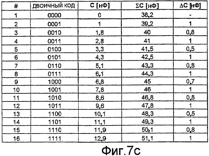 Устройство индукционной герметизации с автоматическим конфигурированием для использования в производстве упаковок для жидких пищевых продуктов (патент 2473426)