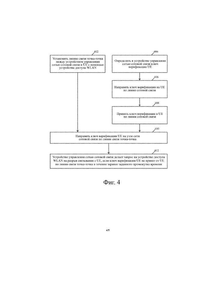 Устройство, система и способ защиты связи пользовательского устройства (ue) в беспроводной локальной сети (патент 2643159)