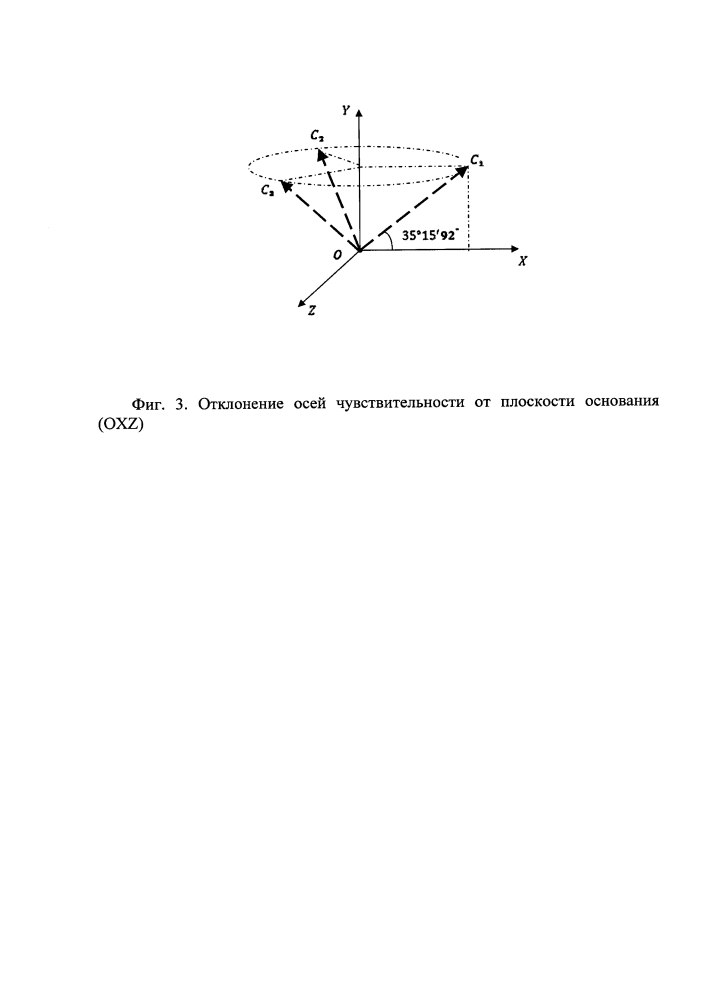 Способ оценки погрешностей трехосного гироскопа (патент 2619443)