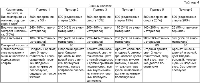 Напиток винный (патент 2469082)