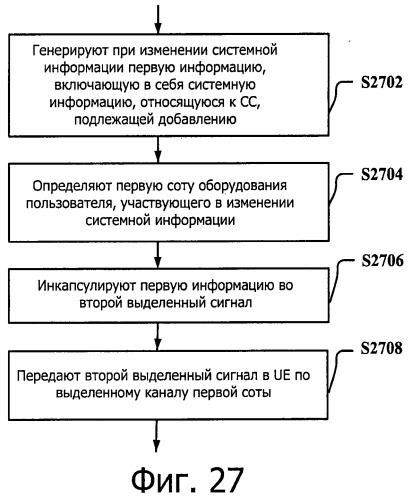 Система передачи данных для поддержки объединения несущих и способ и устройство для обновления ее системной информации (патент 2543969)