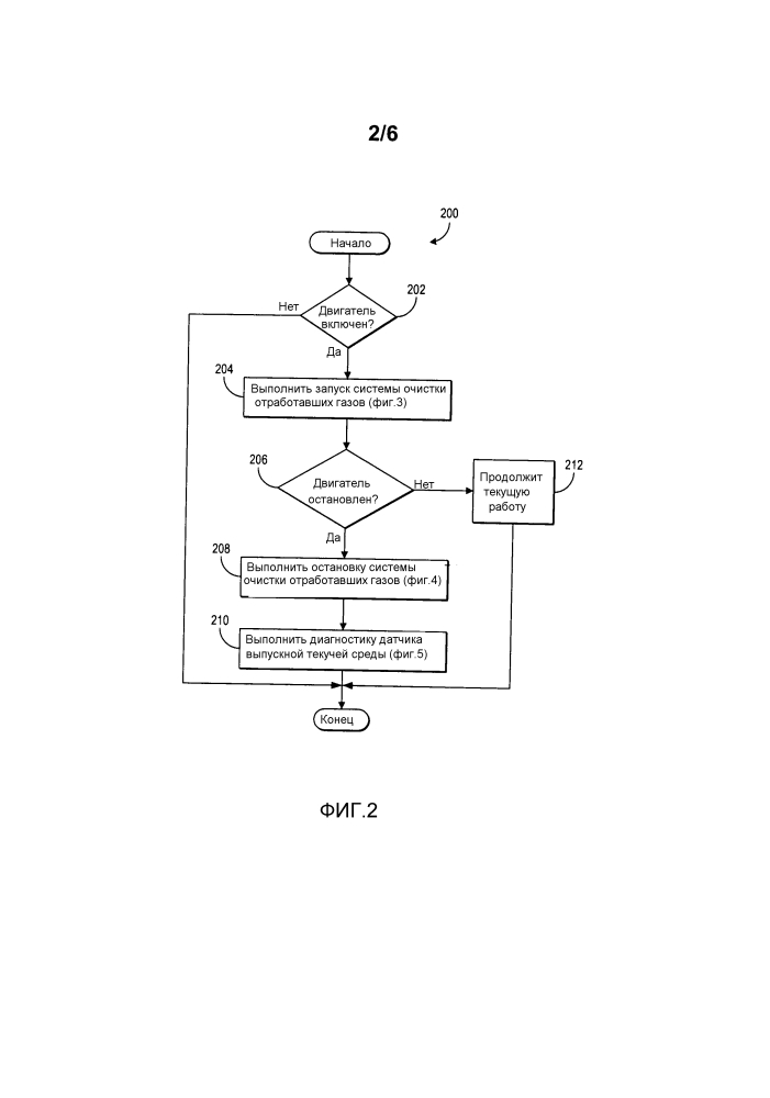 Способ диагностирования датчика выпускной текучей среды (варианты) (патент 2625418)