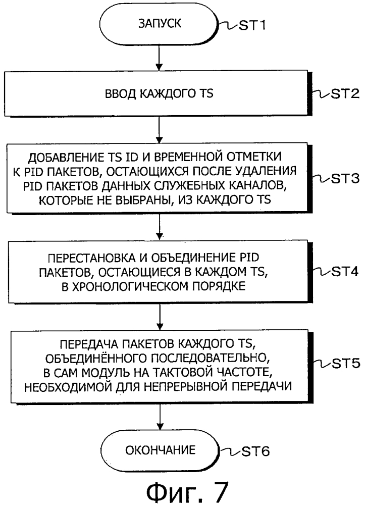 Передающее устройство, способ передачи, приемное устройство, способ приема, программа и электронное устройство (патент 2608586)