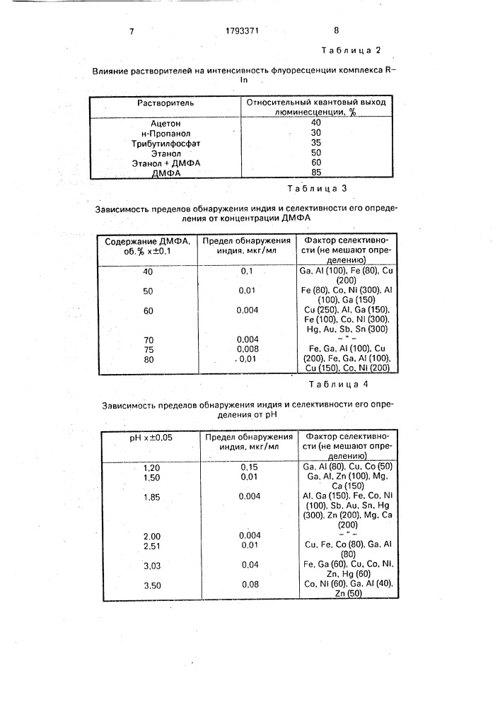 Способ определения индия (патент 1793371)