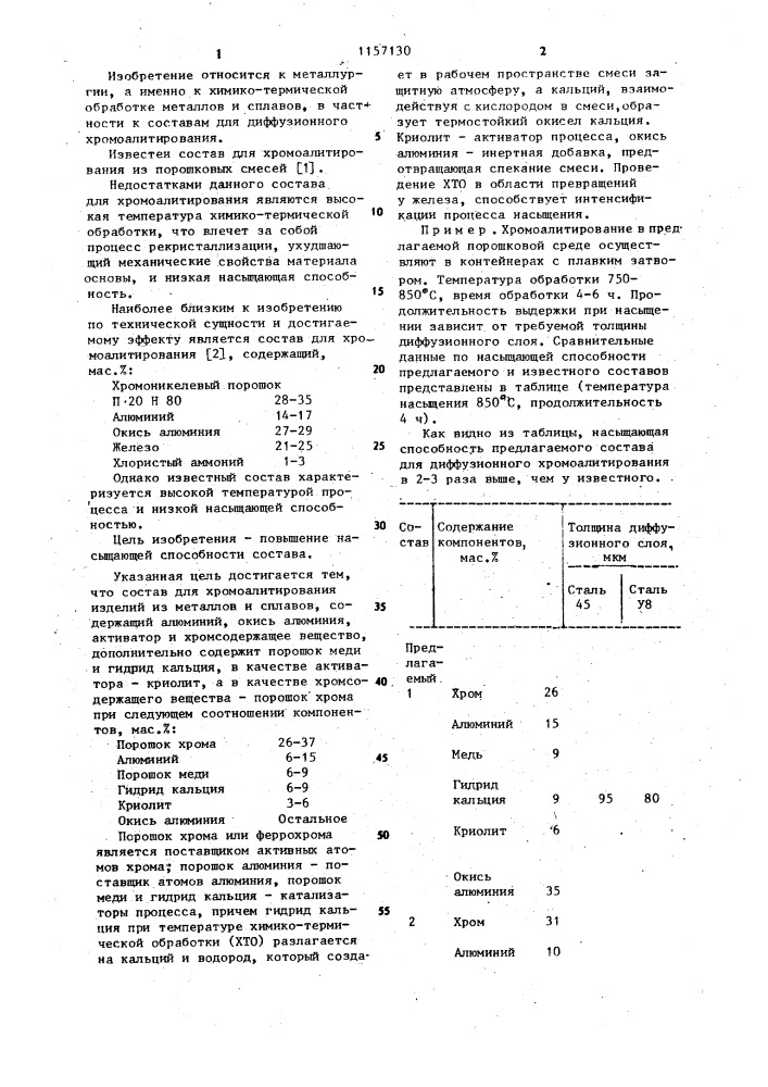 Состав для хромоалитирования изделий из металлов и сплавов (патент 1157130)