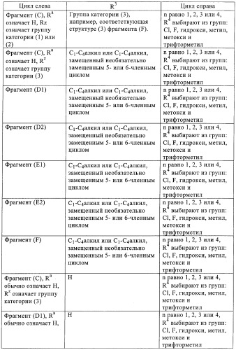 Производные пиримидиномочевины в качестве ингибиторов киназ (патент 2430093)