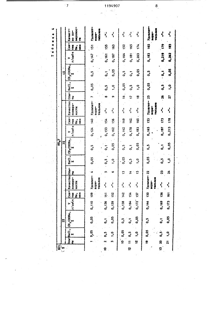 Раствор для глубокого травления титановых сплавов (патент 1194907)