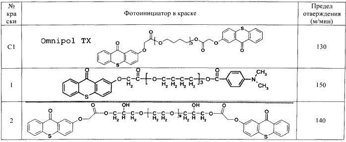 Новые фотоинициаторы (патент 2529853)