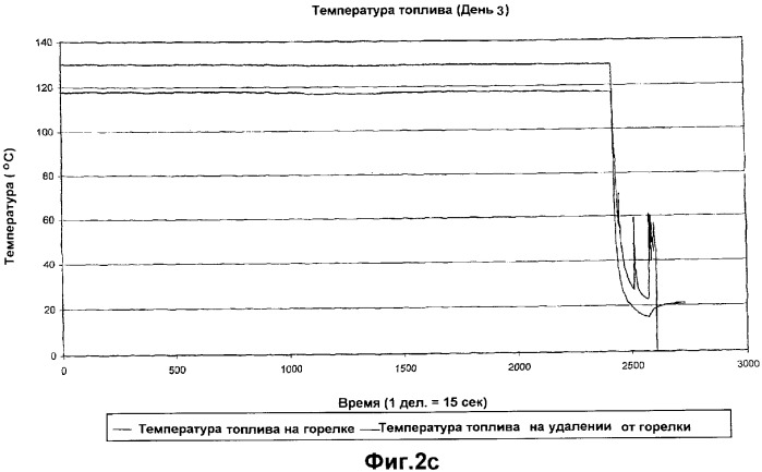Устройство магнитной обработки текучей среды (варианты) (патент 2364792)