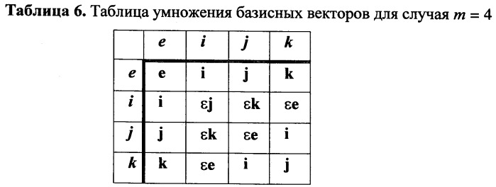 Способ формирования и проверки подлинности электронной цифровой подписи, заверяющей электронный документ (патент 2380830)