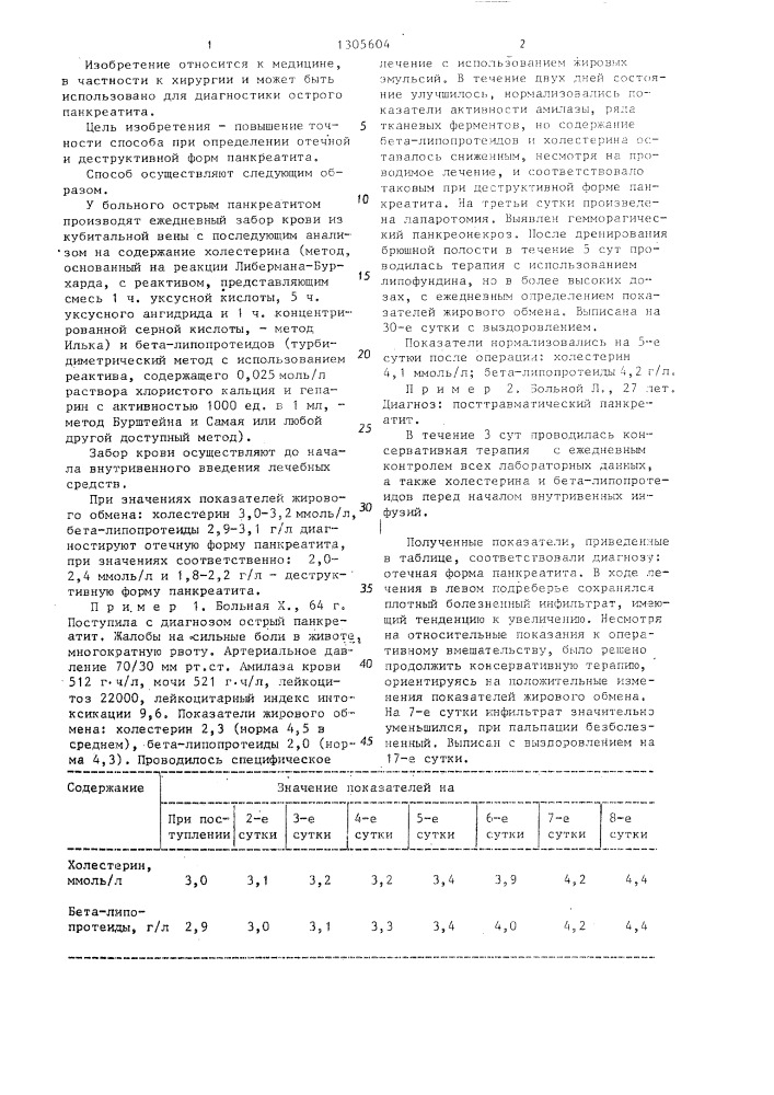 Способ диагностики острого панкреатита (патент 1305604)