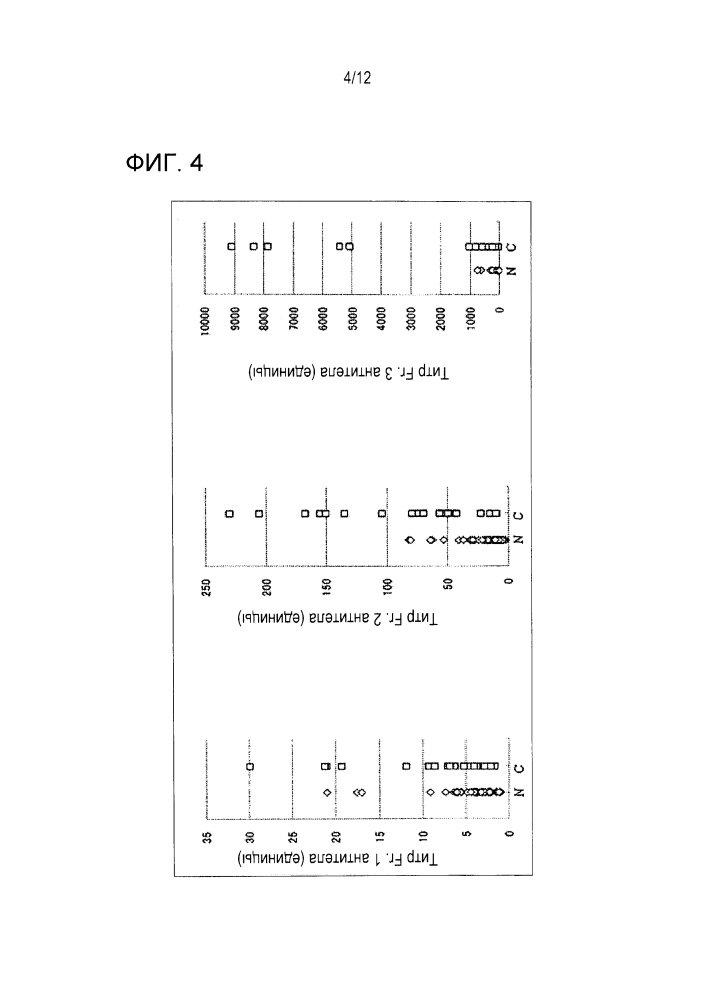 Способ измерения антитела против wt1 (патент 2633068)