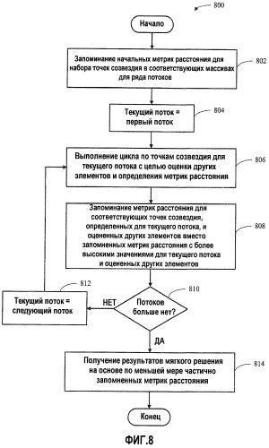 Обнаружение квазимягких результатов по методу максимального правдоподобия для систем с множеством входов и множеством выходов (патент 2459358)