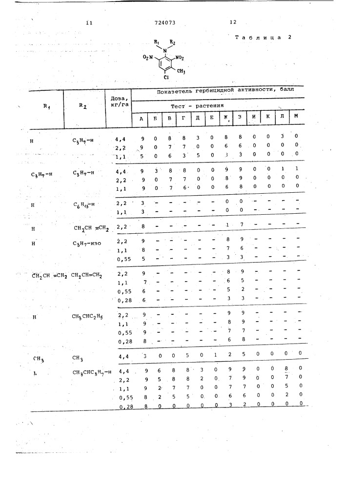 Способ борьбы с нежелательной растительностью (патент 724073)