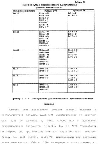 Белки, связывающие il-12/p40 (патент 2461571)