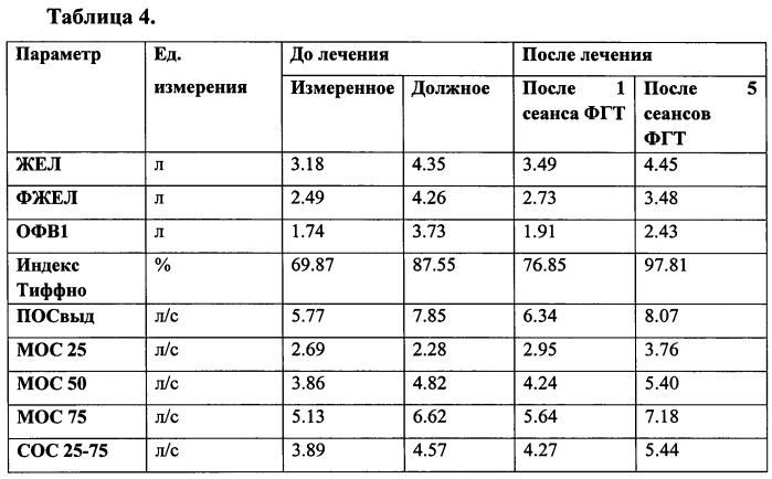 Способ индивидуального лечения больных бронхиальной астмой (патент 2564927)