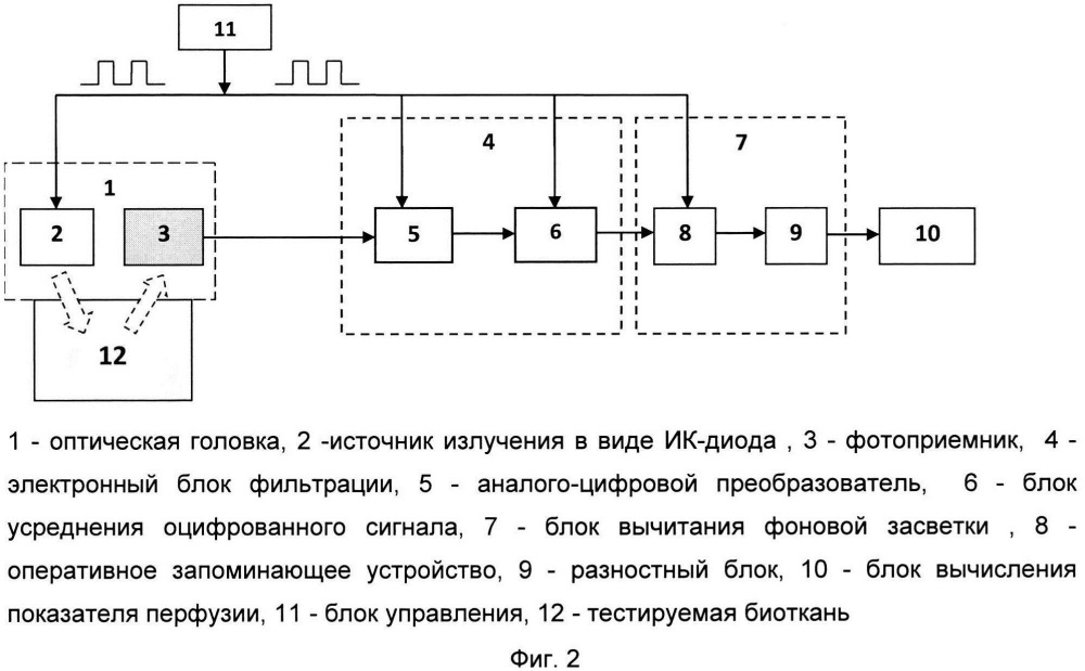 Устройство для неинвазивного измерения потока микроциркуляции крови (патент 2636880)