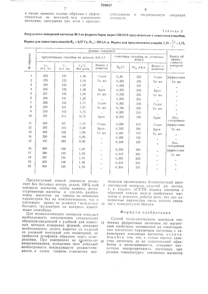 Способ технологического контроля спеченных ферритовых заготовок по магнитным свойствам (патент 769647)