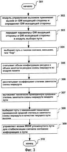 Сервер коммутационного центра службы мобильной связи с реализацией функции выбора маршрута (патент 2423019)