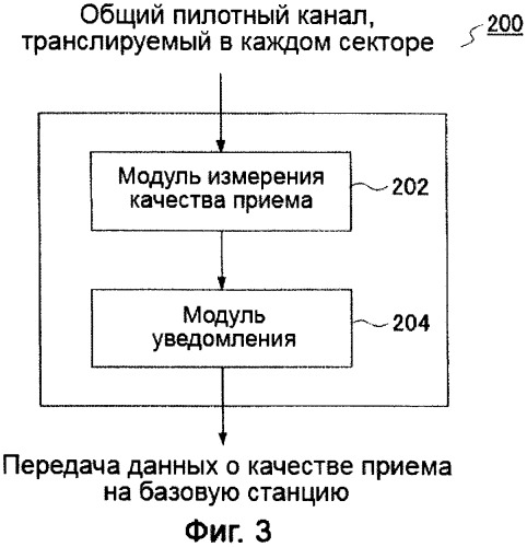 Устройство управления, мобильная станция, система мобильной связи и способ управления (патент 2409011)