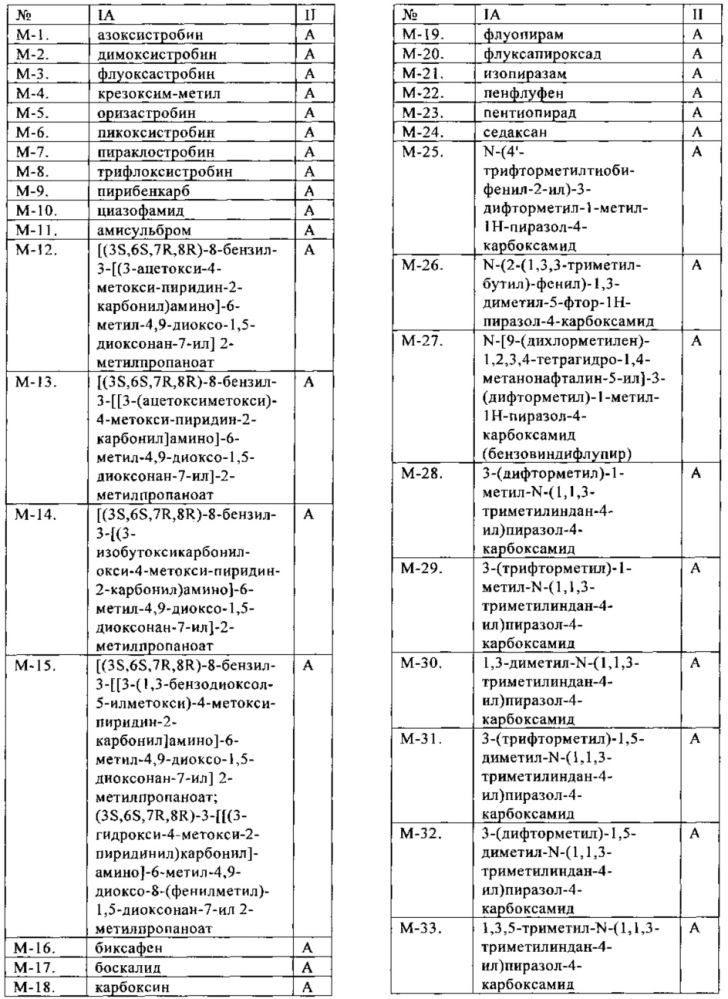 Пестицидные смеси (патент 2656395)