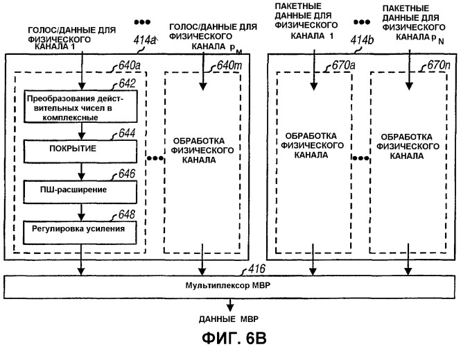 Способ и устройство для мультиплексирования высокоскоростной передачи пакетных данных с передачей голоса/данных (патент 2434339)