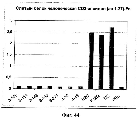 Pscaxcd3, cd19xcd3, c-metxcd3, эндосиалинxcd3, epcamxcd3, igf-1rxcd3 или fap-альфаxcd3 биспецифическое одноцепочечное антитело с межвидовой специфичностью (патент 2547600)