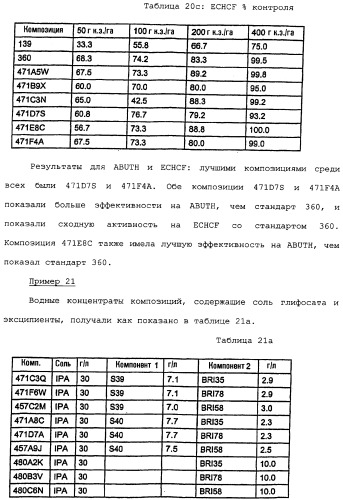 Композиция глифосата калия (патент 2335899)