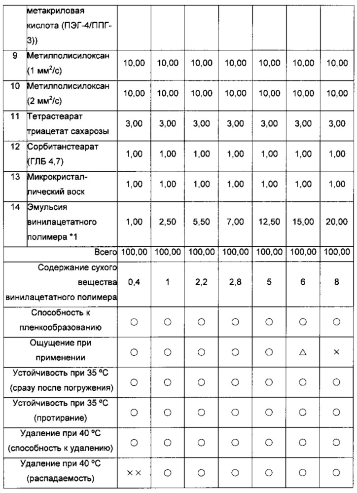 Косметическая основа под макияж для кожи, удаляемая теплой водой (патент 2635538)