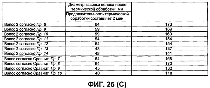 Искусственные волосы и парик, в котором они использованы (патент 2419364)