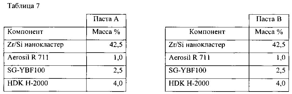 Отверждаемая стоматологическая композиция, содержащая смесь агломерированных и агрегированных наночастиц, набор компонентов и их применение (патент 2650632)