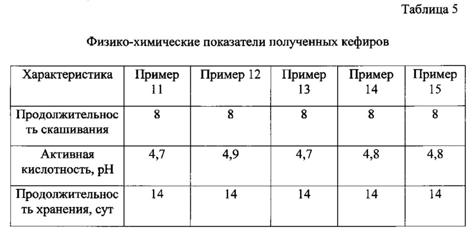 Способ получения йогурта с повышенным содержанием цинка (патент 2644226)