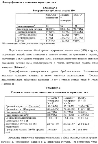 Способ лечения сердечно-сосудистого заболевания с применением растворимого ctla4 (патент 2353384)
