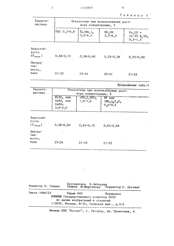 Способ изготовления декоративных гипсовых изделий (патент 1222665)