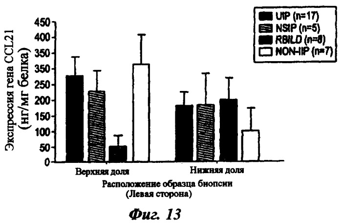 Материалы и способы лечения хронических фиброзных заболеваний (патент 2446825)