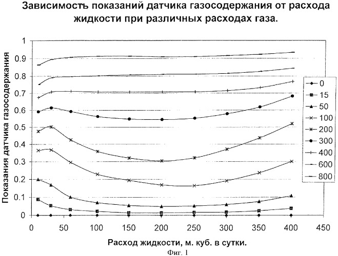 Способ определения параметров потока многофазной смеси жидкости и газа (патент 2386930)