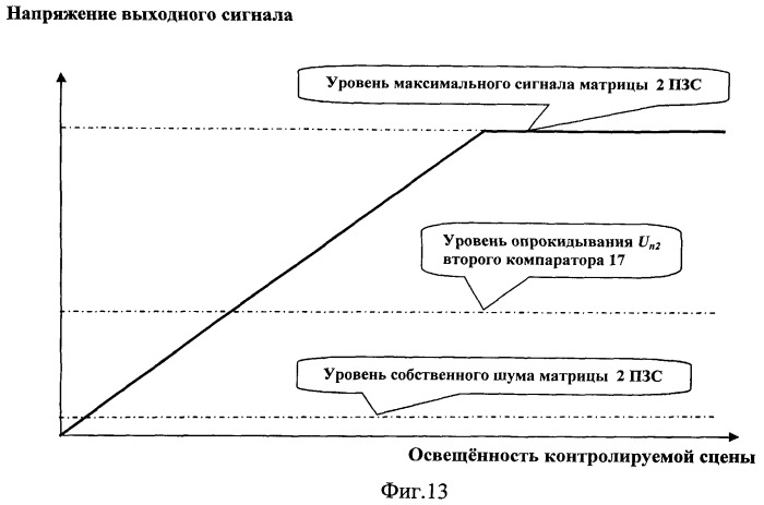 Телевизионный способ обнаружения подвижных объектов и устройство для его осуществления (патент 2451419)