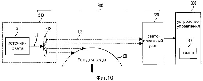 Стиральная машина и способ управления стиральной машиной (патент 2469139)