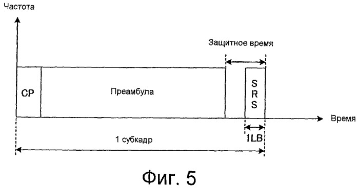 Устройство базовой станции радиосвязи и способ установления корреляции (патент 2479929)