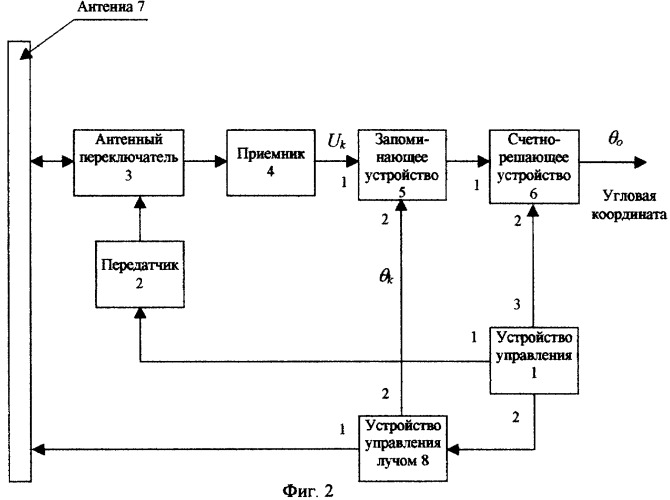 Способ измерения угловой координаты объекта и радиолокационная станция для его реализации (патент 2274874)