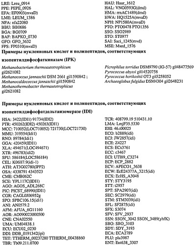 Топливные композиции, содержащие производные изопрена (патент 2531623)