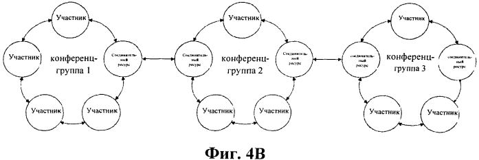 Способ и устройство для управления мультимедийной конференцией (патент 2573268)