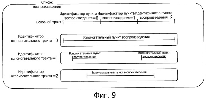 Устройство обработки данных, способ обработки данных. воспроизводящее устройство, способ воспроизведения и программа (патент 2523196)