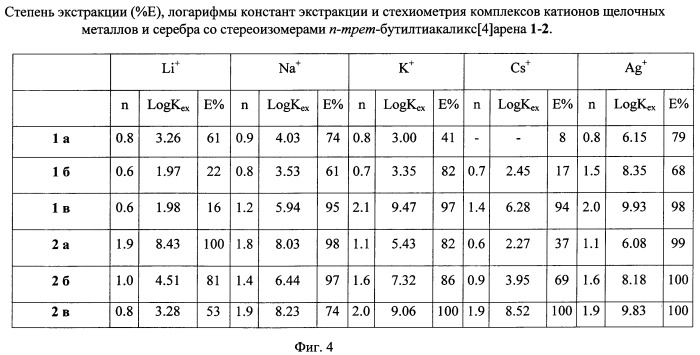 Способ извлечения из водных растворов солей щелочных металлов и серебра (патент 2389812)