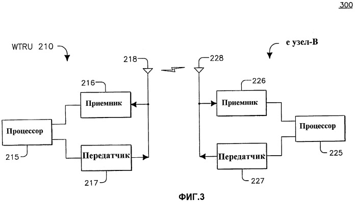 Способ и устройство для обеспечения предотвращения истощения восходящей линии связи в системе долговременного развития (патент 2432698)