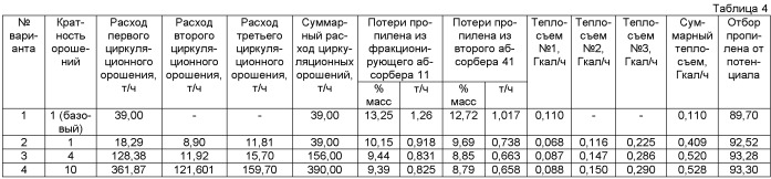 Способ разделения газов (патент 2483783)